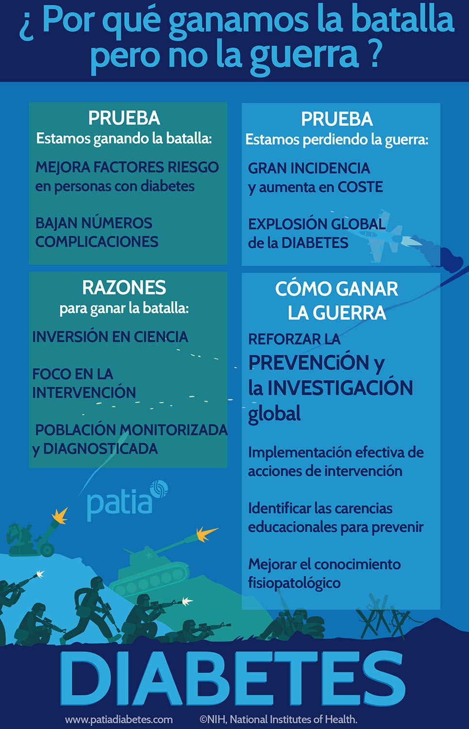 La guerra contra la diabetes