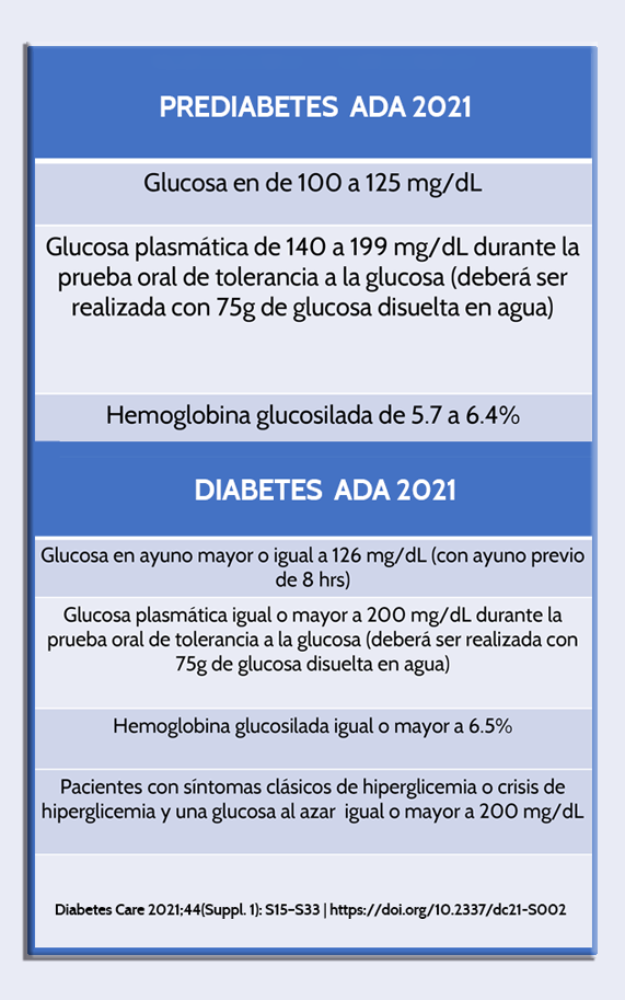 diabetes dietista nutricionista